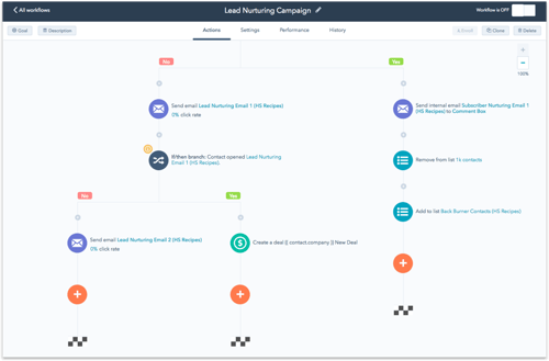 HubSpot Visual Workflows screenshot