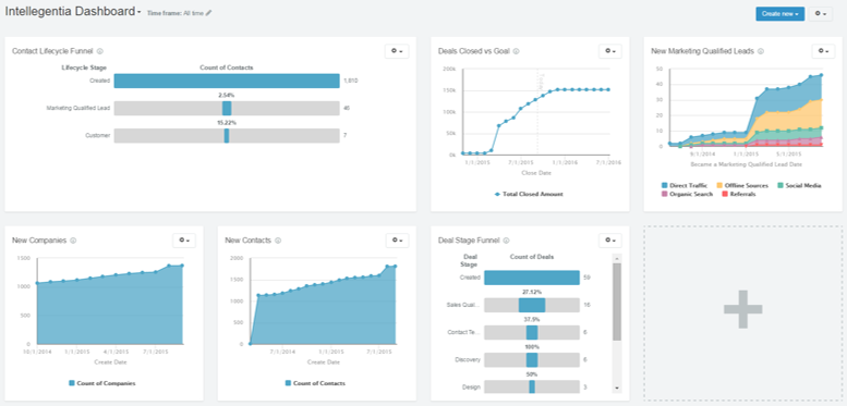 HubSpot Reporting Module – One Version of the Truth